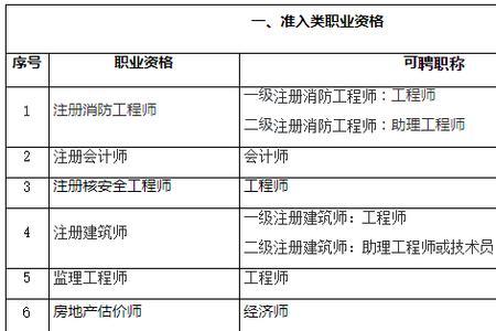 企业助理工程师退休是什么待遇