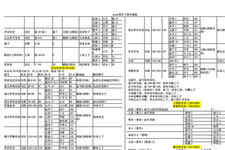 元圣周公世系表