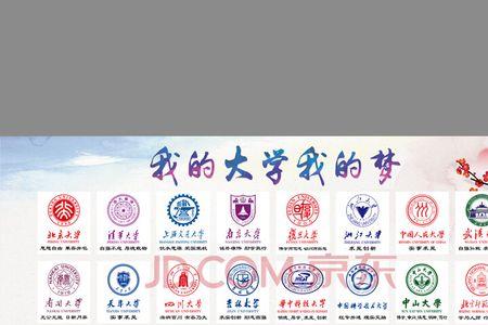 大学介绍的顺序