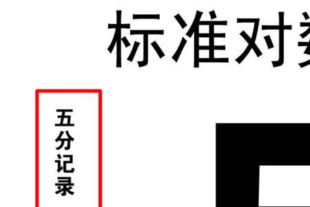 c字视力表0.5多少度