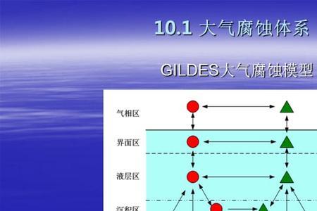 液膜为什么有两个表面