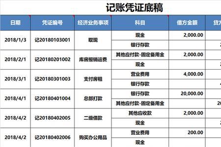 如何请会计公司查自己厂的账