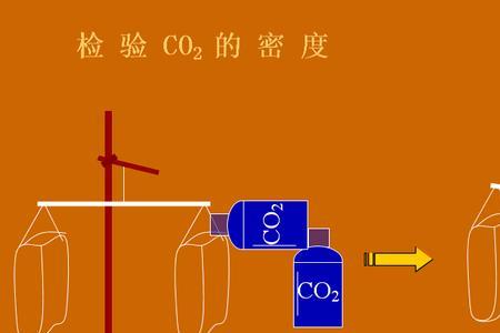 为什么实验前要先通入一氧化碳