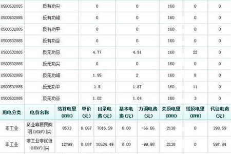 江苏第一阶段用电是多少度
