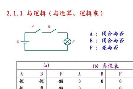 逻辑运算是从前往后算吧