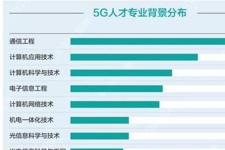 人才储备的专业结构怎么分析