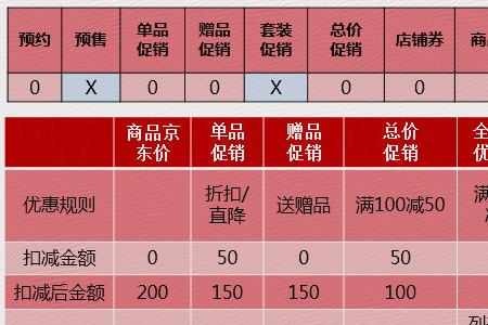 京东现货预售合算还是定金合算