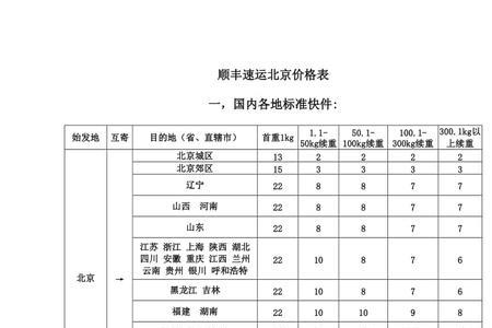 北京到新余顺丰多久
