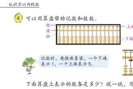 人教版四年级要用算盘吗