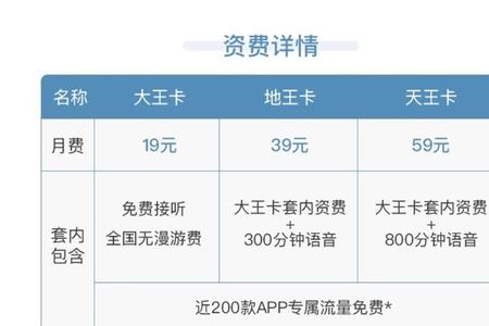 地王卡如何转成大王卡