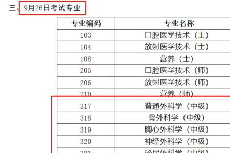 医师定考补考不合格怎么补救
