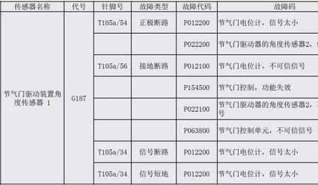 阳光负荷传感器故障是什么