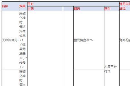 觅长生天道源丹配方