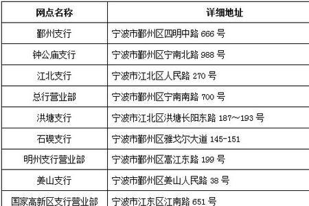 宁波哪家银行办卡不要工本费