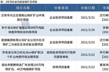 河北铁矿企业排名