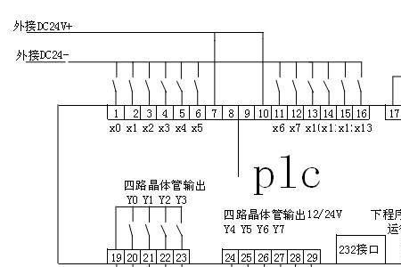plc控制变频器光有正转没有反转