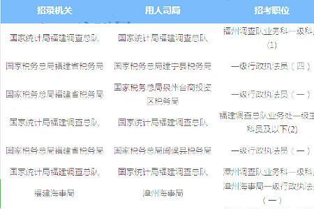 国考手机能报名吗