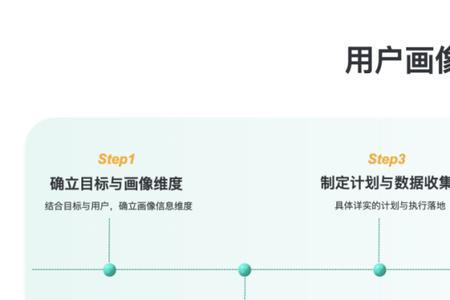 业务画像是什么