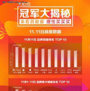 京东上架数量限制如何突破