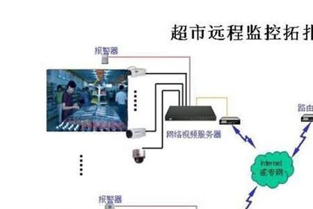 32路监控布线方法