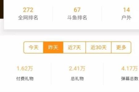 斗鱼500热度多少个人