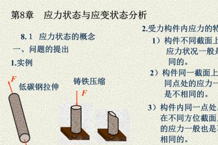 主应力和主应变概念