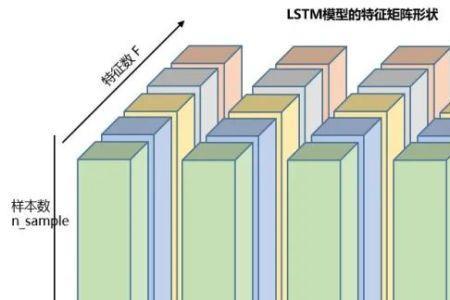 样本和特征的区别