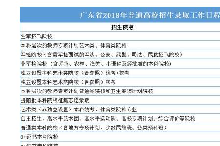 高考录取结果第一天查不到