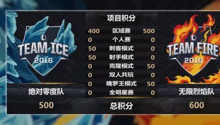 LOL全明星赛是怎么样打的