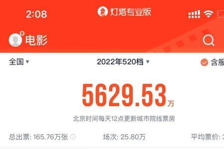 大圣娶亲重映票房多少