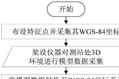 gnss点是采集点吗