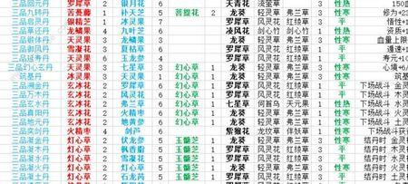 觅长生炼器公式
