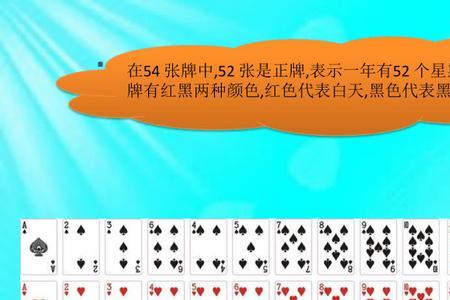扑克牌同样点怎么分大小