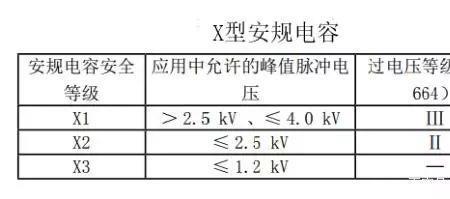 电动汽车Y电容怎么选