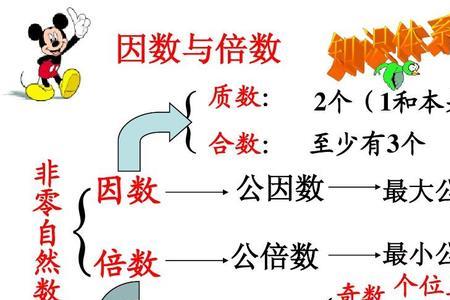 一个数比10小是奇数又是5的倍数