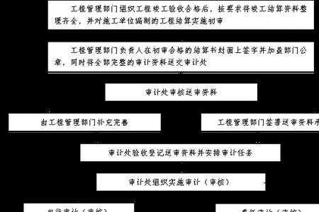 工程审计期限可以长期拖延吗