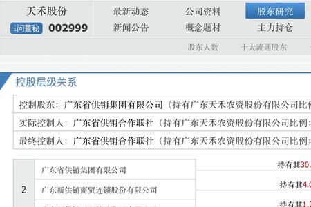 合作社持股比例怎么填