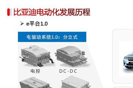 比亚迪汽车工程研究院成立时间