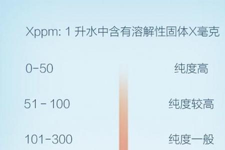 自来水tds标准对照表