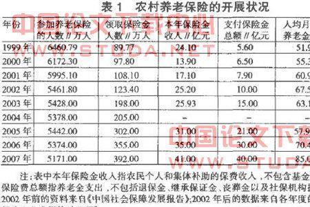 养老保险滞纳金封顶法律依据