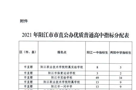 指标生进入重点高中能跟上吗