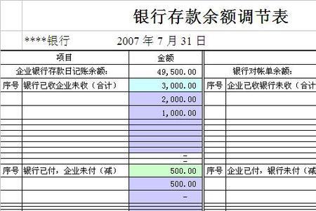 银行存款余额调节表口诀