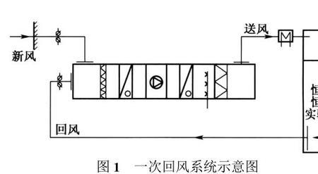 一次回风系统原理