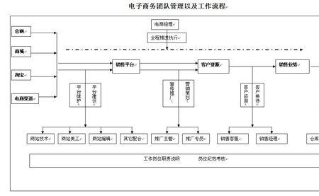 运营扩展职位是做什么的