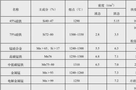45钢和铬钒合金钢哪个好