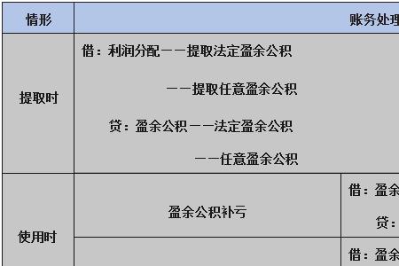 未分配利润包括