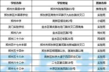 郑州丰盈路中学咋样