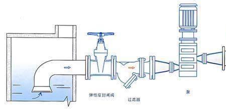 怎样调节回流比