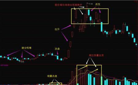 夹单吸筹和出货区别