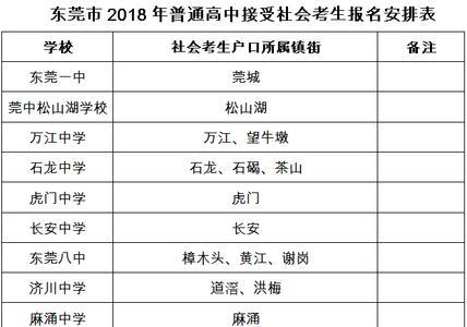 福建省社会考生如何补报